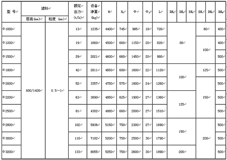 水處理設(shè)備生產(chǎn)廠(chǎng)家,過(guò)濾器,一體化污水設(shè)備,湖南廢水處理